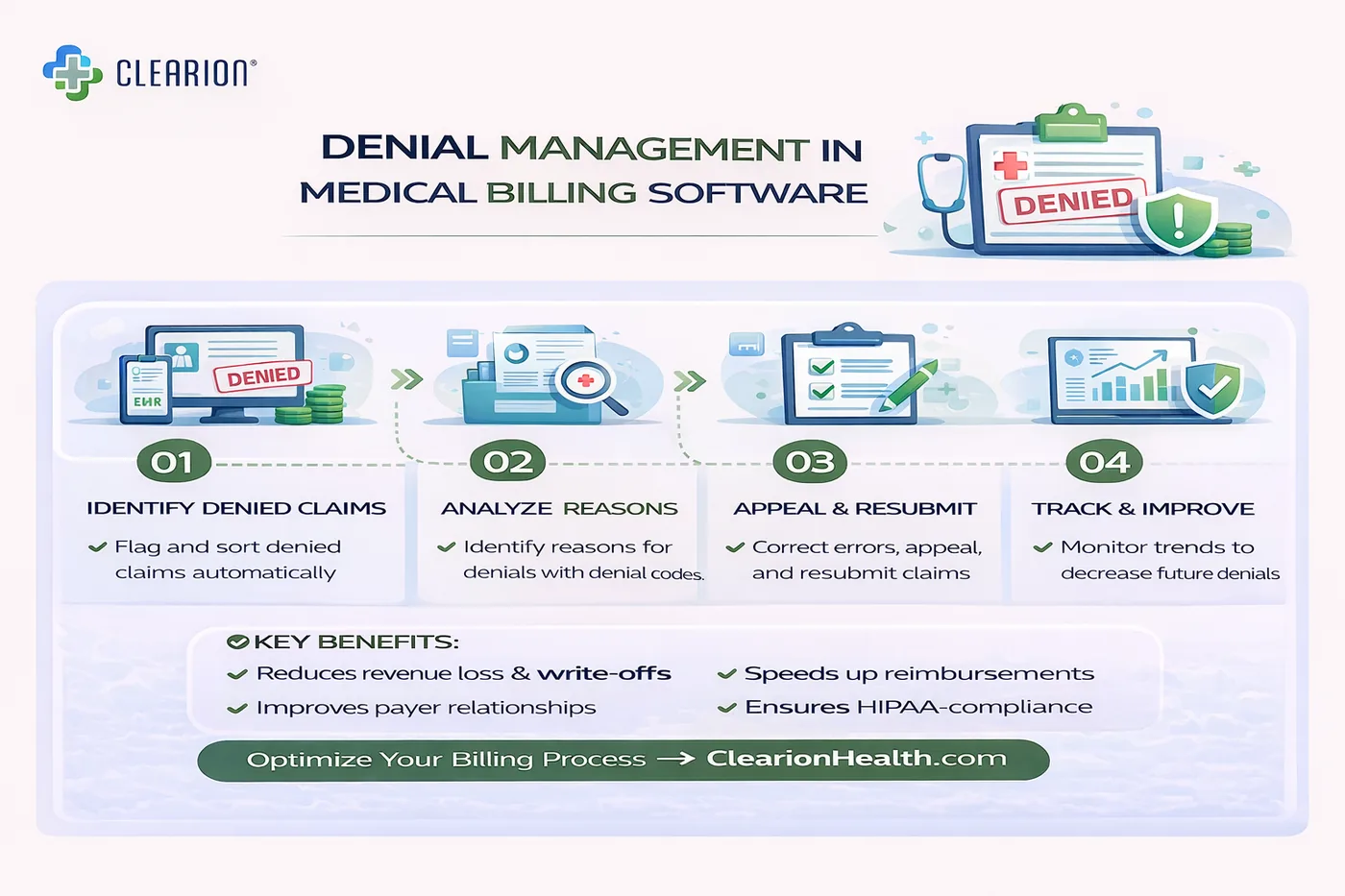 Medical claim denial management workflow infographic